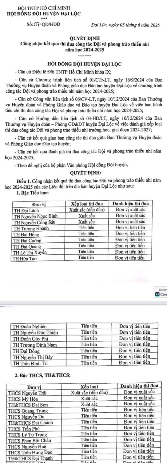 Liên đội Trường THCS Nguyễn Trãi đạt danh hiệu LIÊN ĐỘI XUẤT SẮC DẪN ĐẦU Cấp THCS năm học 2024-2025